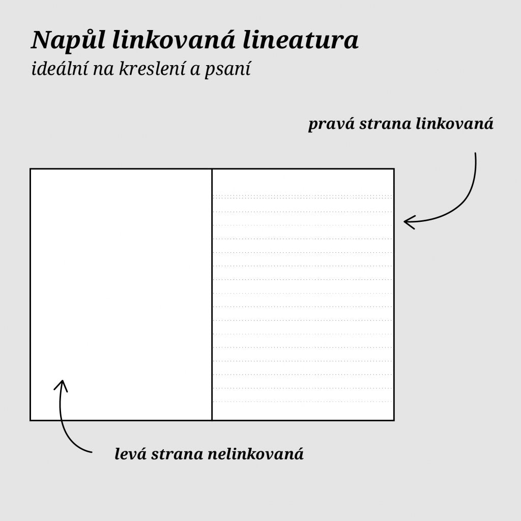 zápisník a6 flóra